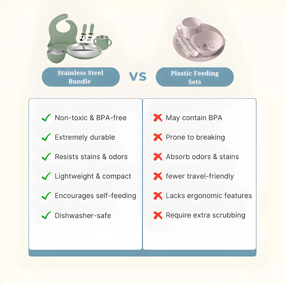 Comparison chart between stainless steel bundle and plastic feeding sets on a light background.