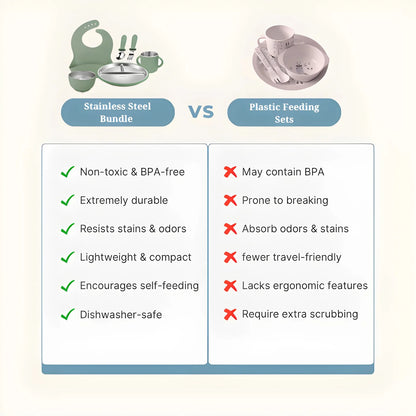 Comparison chart between stainless steel bundle and plastic feeding sets on a light background.